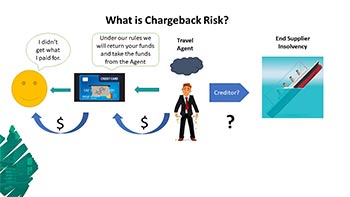 The AFTA Chargeback Scheme (ACS) – an innovative new scheme to protect travel agents against chargeback risk.  Sra. Naomi Menon