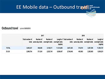 Time to Share. Mobile positioning data -a nother kind of travel statistics