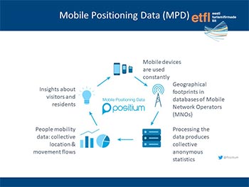 Time to Share. Mobile positioning data -a nother kind of travel statistics